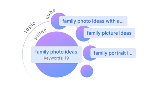Content topic cluster visualization